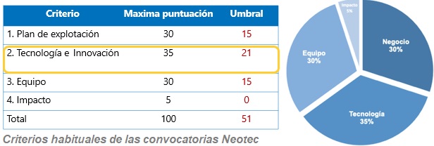 criterios neotec, convocatoria neotec